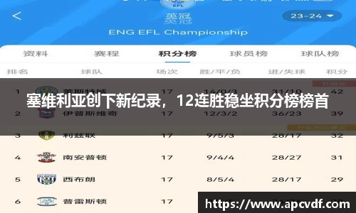 塞维利亚创下新纪录，12连胜稳坐积分榜榜首